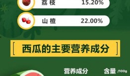 今日吃瓜每日大赛 娱乐圈体育圈直播圈吃瓜有感,体育圈激情四溢，直播圈瓜果飘香